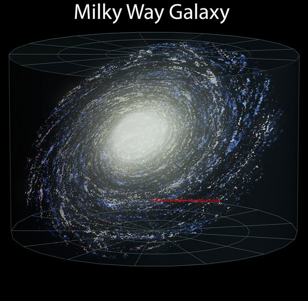 Earth position in Milkyway Galaxy