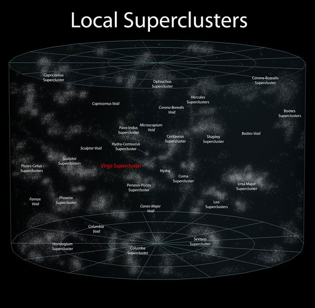Local super clusters