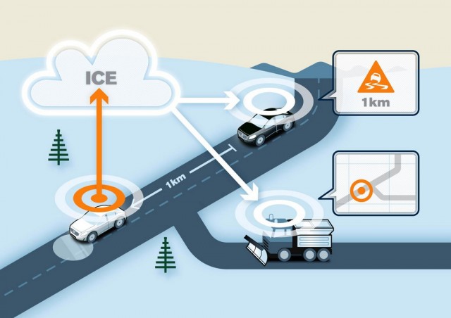 safety measures by Volvo using CLoud based communication