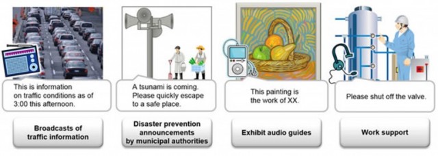 Speech synthesis 