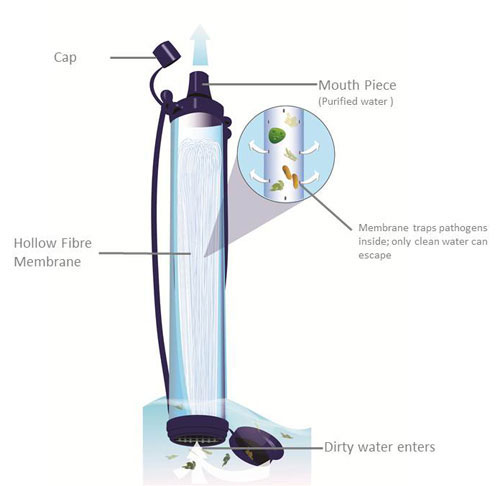 LifeStraw Can Save Millions Of Lives By Cleaning Dirty Water-1