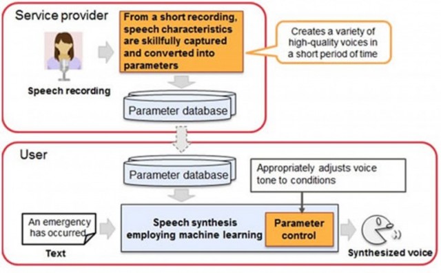 Faster and Accurate Algorithm by Fujitsu