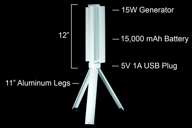 Trinity Measurments