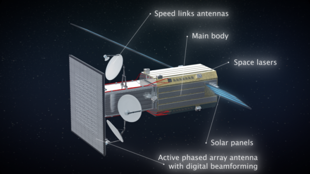 Yaliny satellite