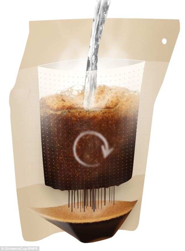 Coffee machine