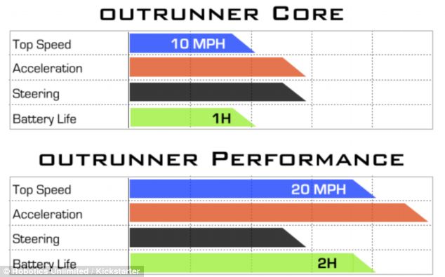 Facts of Outrunner