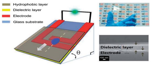 Researchers Design A Toilet That Can Generate Electricity-2