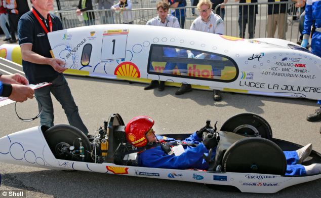 World's most fuel efficient car