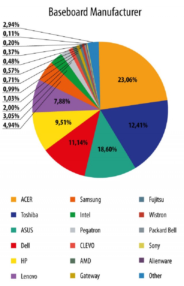 Your computer Might Be Infected With Spyware Computrace-4