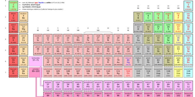 ununseptium: Scientists Confirm Existence Of A New Element In Periodic Table-2