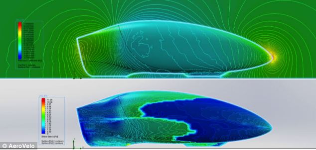 Aerodynamic of eta bike