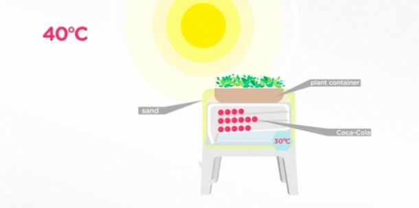 Bio Cooler: Coca-Cola Invents A Refrigerator That Works Without Electricity-