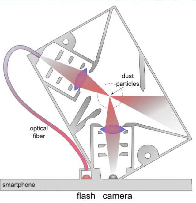 pollution sensor