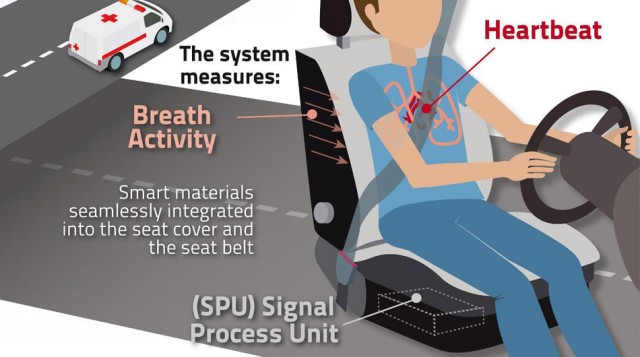 Intelleligent Seat Belt Avoids Accidents By Waking Up A Dozing Driver-2