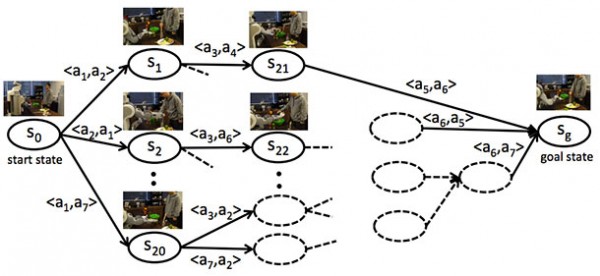 Robo Brain: A Robotic Brain That Can Browse Web To Learn New Skills-1