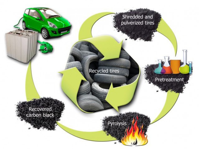 Scientists Have Found A Way To Recycle Tires Into Batteries-