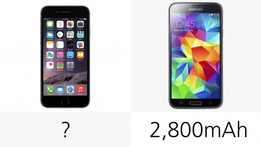 iPhone 6 Vs Samsung S5: A Comparison Of 25 Important Specs-3
