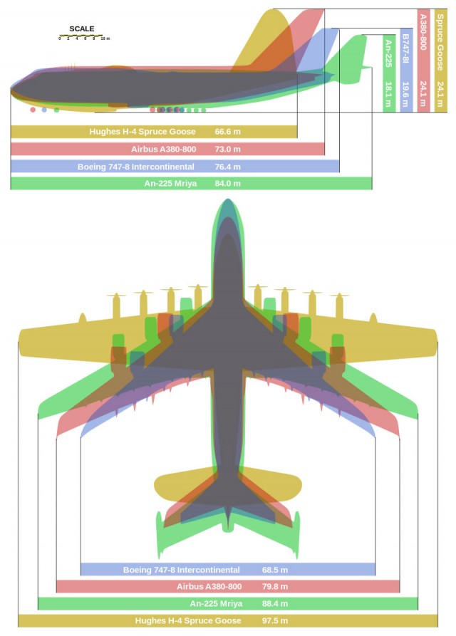 Antonov AN-225 world's largest transport aircraft-3