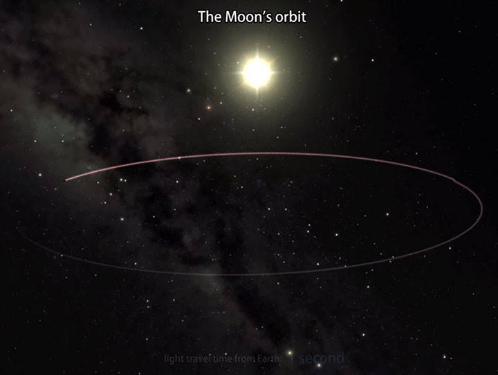 Amazing Video Makes Us Travel In Universe To Show Our Position In Vast Space-1