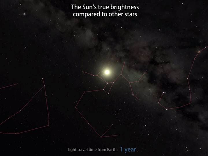 Amazing Video Makes Us Travel In Universe To Show Our Position In Vast Space-3