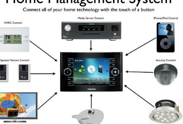 smarthome2