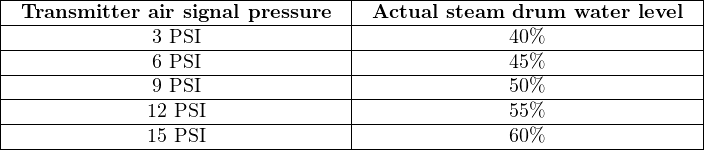 |---------------------------------|---------------------------------|
|-Transmitter--air-signal-pressure--|-Actual-steam-drum--water-level--|
|--------------3-PSI--------------|--------------40%----------------|
|--------------6-PSI--------------|--------------45%----------------|
|--------------9-PSI--------------|--------------50%----------------|
|-------------12-PSI--------------|--------------55%----------------|
--------------15-PSI-----------------------------60%----------------
