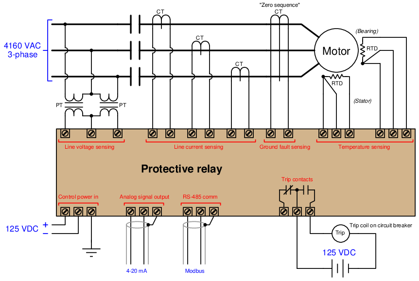 10.4 On/off electric motor control circuits