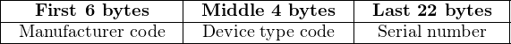 |------------------|------------------|---------------|
|---First-6-bytes---|-Middle--4-bytes--|-Last 22-bytes-|
--Manufacturer-code---Device-type-code----Serial number---
