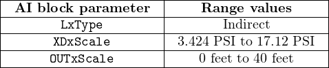 |----------------------|----------------------|
|-AI-block-parameter---|----Range--values-----|
|--------LxType--------|-------Indirect--------|
|-------XDxScale-------|-3.424-PSI-to-17.12-PSI--|
-------OUTxScale------------0 feet to 40-feet--
