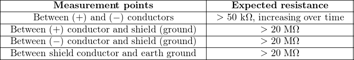 |----------Measurement---points----------|----Expected-resistance-----|
|------Between-(+-) and-(− ) conductors---|->-50 kΩ,-increasing-over time-|
|-Between-(+)-conductor-and-shield-(ground)--|--------->-20-M-Ω-----------|
|-Between-(− )-conductor-and-shield-(ground)-|--------->-20-M-Ω-----------|
|-Between-shield conductor and-earth-ground|--------->-20-M-Ω-----------|
----------------------------------------------------------------------
