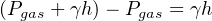 (Pgas + γh)− Pgas = γh
