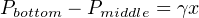 Pbottom − Pmiddle = γx
