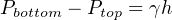 Pbottom − Ptop = γh
