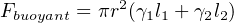 Fbuoyant = πr2(γ1l1 + γ2l2)
