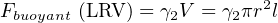 Fbuoyant (LRV ) = γ2V = γ2πr2l

