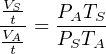 VSt- PATS-
VA = PSTA
t