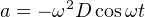 2
a = − ω D cosωt