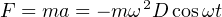 F = ma = − m ω2D cosωt