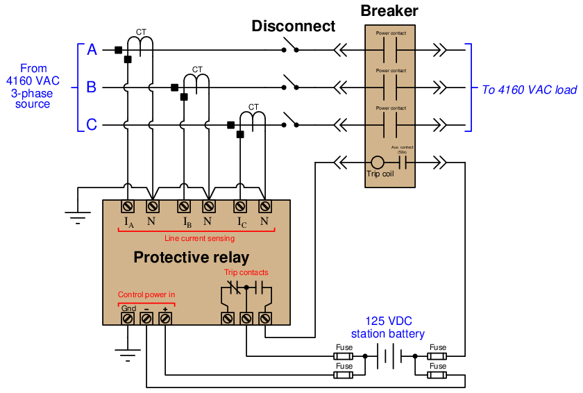 25.7 Introduction to protective relaying
