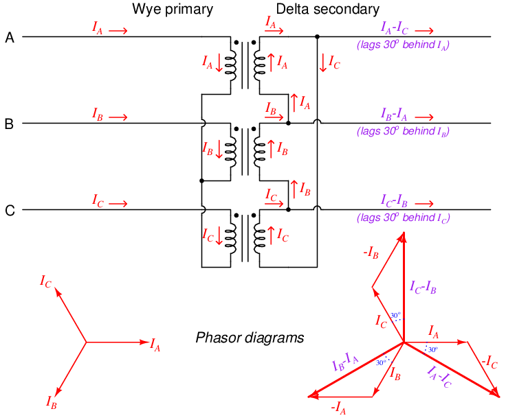 25.10 Differential (87) current protection