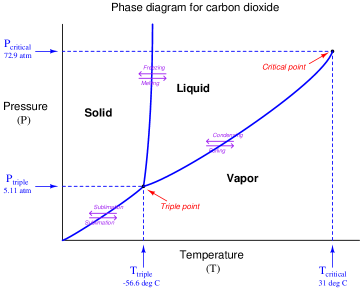 2.10 Elementary thermodynamics In Physics