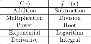 |---------------|----−1-------|
|-----f-(x)------|---f--(x)----|
|----Addition----|-Subtraction--|
|-Multiplication--|---Division----|
|-----Power-----|----Root-----|
|--Exponential--|--Logarithm---|
----Derivative-------Integral---