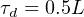 τ = 0.5L
d