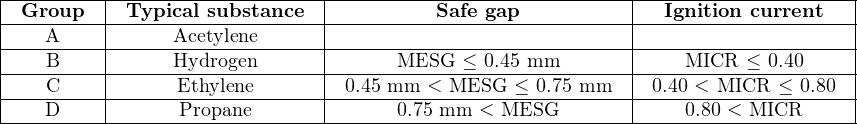 |-Group---|-Typical-substance--|----------Safe-gap-----------|--Ignition-current---|
|---A-----|------Acetylene------|-----------------------------|--------------------|
|----B----|------Hydrogen------|------MESG--≤-0.45 mm--------|----MICR-≤--0.40-----|
|----C----|------Ethylene-------|-0.45 mm-<-MESG--≤-0.75 mm---|-0.40-<-MICR--≤-0.80--|
|---D-----|------Propane-------|------0.75 mm-<-MESG---------|----0.80-<-MICR------|
----------------------------------------------------------------------------------
