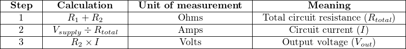 |-------|---------------|------------------------|----------------------------|
|-Step--|--Calculation---|-Unit--of measurement---|---------Meaning------------|
|--1----|----R1 +-R2----|---------Ohms-----------|-Total circuit-resistance (Rtotal)
|--2----|-Vsupply ÷-Rtotal|---------Amps-----------|------Circuit current (I)----|
---3---------R2-×-I---------------Volts---------------Output-voltage-(Vout)------
