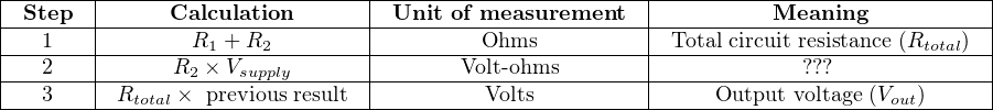 |-------|-----------------------|-----------------------|-----------------------------|
|-Step--|-----Calculation-------|-Unit-of measurement---|----------Meaning------------|
|--1----|-------R1-+-R2---------|---------Ohms----------|-Total circuit resistance-(Rtotal)|
|--2----|------R2 ×-Vsupply------|-------Volt-ohms--------|------------???--------------|
---3------Rtotal ×-previous result-----------Volts----------------Output-voltage (Vout)------
