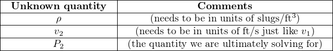 |---------------------|---------------------------------------|
|-Unknown---quantity--|--------------Comments-----------------|
|----------ρ----------|-----(needs-to be-in-units-of slugs/ft3)----|
----------v2-------------(needs to be-in units of ft/s just-like v1)-
|         P2          | (the quantity we are ultimately solving for)|
--------------------------------------------------------------

