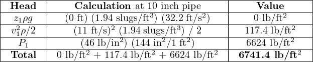 |-Head---|-----Calculation-at 10-inch-pipe----|----Value------|
|--------|-------------------3---------2----|---------2-----|
|--z21ρg--|---(0-ft)-(1.942 slugs/ft-) (32.23-ft/s-)-|----0 lb/ft-2---|
|-v1ρ∕2--|----(11-ft/s)-(21.94-slugs2/ft-) /2-2----|--117.4-lb/ft2---|
|---P1---|------(462-lb/in-) (1442in-/1 ft-)-2--|--6624-lb/ft-2--|
--Total----0-lb/ft-+-117.4 lb/ft-+-6624 lb/ft----6741.4-lb/ft---
