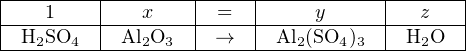 |--------|--------|-----|------------|------|
|---1----|---x----|--=--|-----y------|--z---|
--H2SO4----Al2O3----→-----Al2(SO4)3----H2O---
