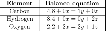 |-Element---|-Balance-equation--|
|--Carbon---|-4.8+-0x-=-1y+-0z--|
|-Hydrogen--|-8.4+-0x-=-0y+-2z--|
|--Oxygen---|-2.2+-2x-=-2y+-1z--|
---------------------------------
